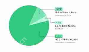 ALPACA币是什么?下架币安后币价飙涨,$ALPACA未来前景如何?